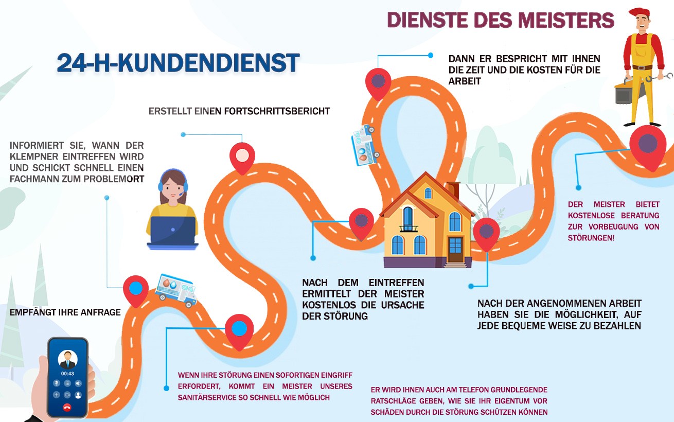 Notfalldienst Abfluss WC Reinigen Zug